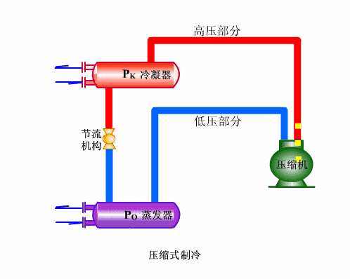 2、单冷机组系统循环